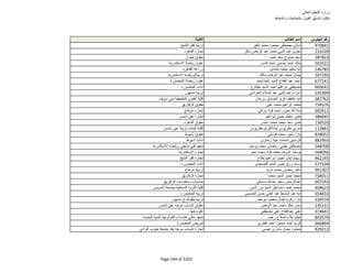 نتيجة تنسيق المرحلة الثانية للثانوية العامة