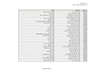 نتيجة تنسيق المرحلة الثانية للثانوية العامة