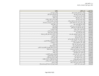 نتيجة تنسيق المرحلة الثانية للثانوية العامة