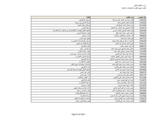 نتيجة تنسيق المرحلة الثانية للثانوية العامة