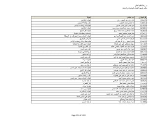 نتيجة تنسيق المرحلة الثانية للثانوية العامة