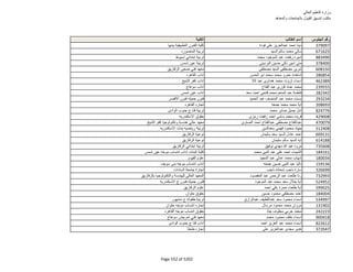 نتيجة تنسيق المرحلة الثانية للثانوية العامة