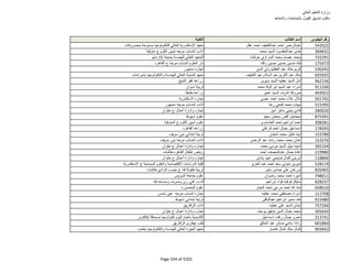 نتيجة تنسيق المرحلة الثانية للثانوية العامة