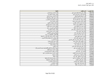 نتيجة تنسيق المرحلة الثانية للثانوية العامة