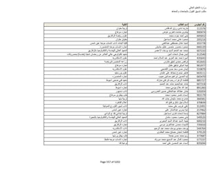 نتيجة تنسيق المرحلة الثانية للثانوية العامة