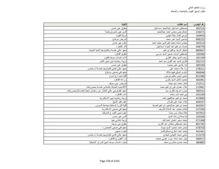 نتيجة تنسيق المرحلة الثانية للثانوية العامة