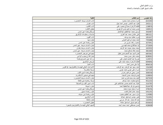 نتيجة تنسيق المرحلة الثانية للثانوية العامة