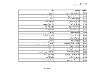 نتيجة تنسيق المرحلة الثانية للثانوية العامة
