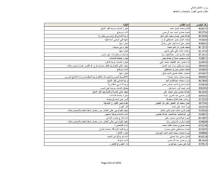 نتيجة تنسيق المرحلة الثانية للثانوية العامة