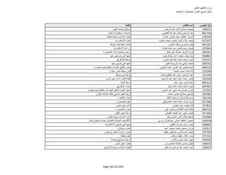 نتيجة تنسيق المرحلة الثانية للثانوية العامة