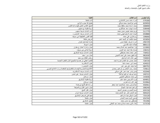 نتيجة تنسيق المرحلة الثانية للثانوية العامة