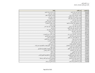 نتيجة تنسيق المرحلة الثانية للثانوية العامة