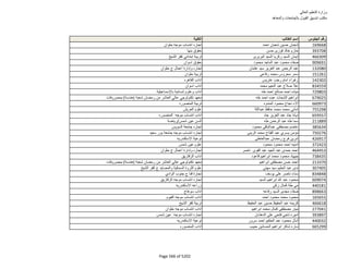 نتيجة تنسيق المرحلة الثانية للثانوية العامة