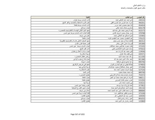 نتيجة تنسيق المرحلة الثانية للثانوية العامة