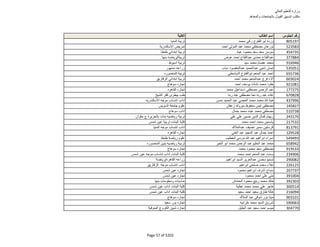نتيجة تنسيق المرحلة الثانية للثانوية العامة