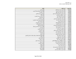 نتيجة تنسيق المرحلة الثانية للثانوية العامة