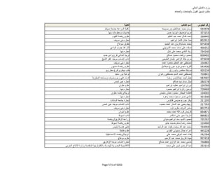 نتيجة تنسيق المرحلة الثانية للثانوية العامة
