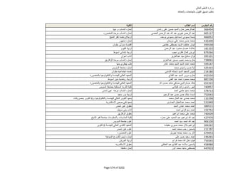 نتيجة تنسيق المرحلة الثانية للثانوية العامة