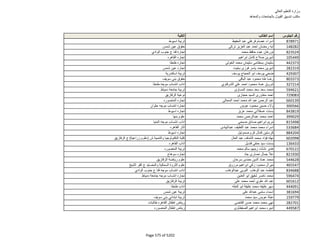 نتيجة تنسيق المرحلة الثانية للثانوية العامة