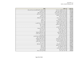 نتيجة تنسيق المرحلة الثانية للثانوية العامة