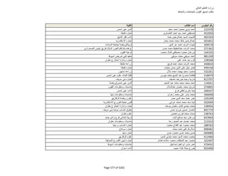 نتيجة تنسيق المرحلة الثانية للثانوية العامة