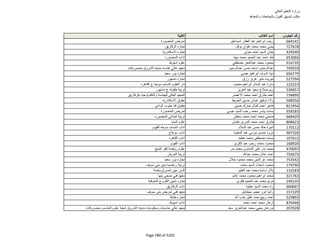 نتيجة تنسيق المرحلة الثانية للثانوية العامة