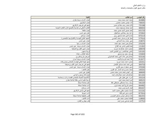 نتيجة تنسيق المرحلة الثانية للثانوية العامة