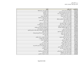 نتيجة تنسيق المرحلة الثانية للثانوية العامة