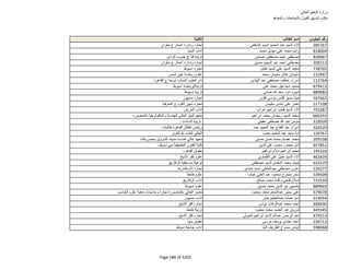 نتيجة تنسيق المرحلة الثانية للثانوية العامة