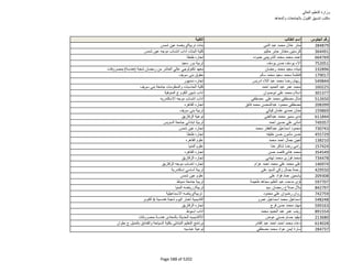 نتيجة تنسيق المرحلة الثانية للثانوية العامة