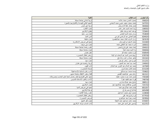 نتيجة تنسيق المرحلة الثانية للثانوية العامة
