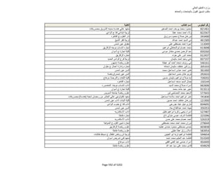 نتيجة تنسيق المرحلة الثانية للثانوية العامة