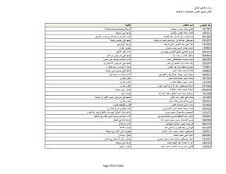نتيجة تنسيق المرحلة الثانية للثانوية العامة