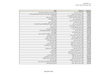 نتيجة تنسيق المرحلة الثانية للثانوية العامة