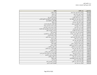 نتيجة تنسيق المرحلة الثانية للثانوية العامة