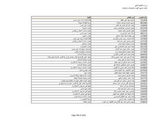 نتيجة تنسيق المرحلة الثانية للثانوية العامة