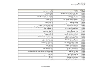 نتيجة تنسيق المرحلة الثانية للثانوية العامة