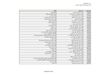 نتيجة تنسيق المرحلة الثانية للثانوية العامة