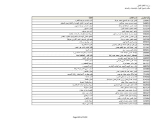 نتيجة تنسيق المرحلة الثانية للثانوية العامة