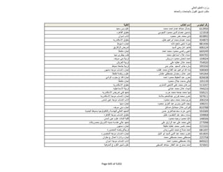 نتيجة تنسيق المرحلة الثانية للثانوية العامة