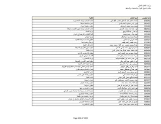 نتيجة تنسيق المرحلة الثانية للثانوية العامة