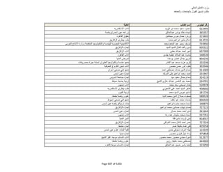 نتيجة تنسيق المرحلة الثانية للثانوية العامة