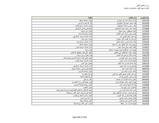 نتيجة تنسيق المرحلة الثانية للثانوية العامة