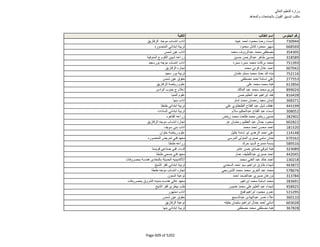 نتيجة تنسيق المرحلة الثانية للثانوية العامة