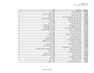 نتيجة تنسيق المرحلة الثانية للثانوية العامة