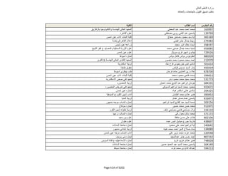 نتيجة تنسيق المرحلة الثانية للثانوية العامة