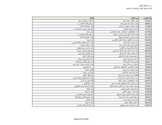 نتيجة تنسيق المرحلة الثانية للثانوية العامة