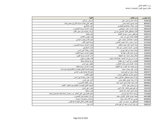 نتيجة تنسيق المرحلة الثانية للثانوية العامة