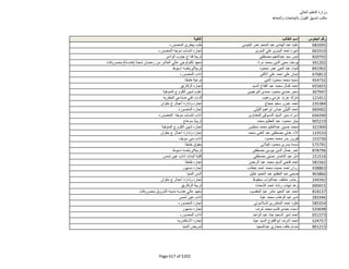 نتيجة تنسيق المرحلة الثانية للثانوية العامة