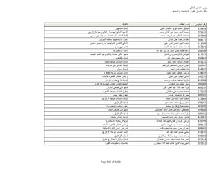 نتيجة تنسيق المرحلة الثانية للثانوية العامة